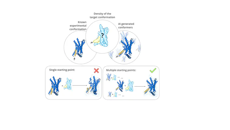 Modeling cryo-EM structures in alternative states with generative AI and density-guided simulations